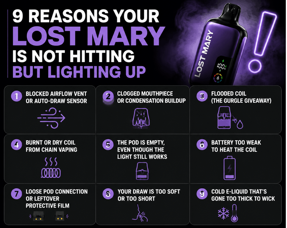 Lost Mary not hitting but lighting up: symptom, likely cause, and quick fix diagnosis chart